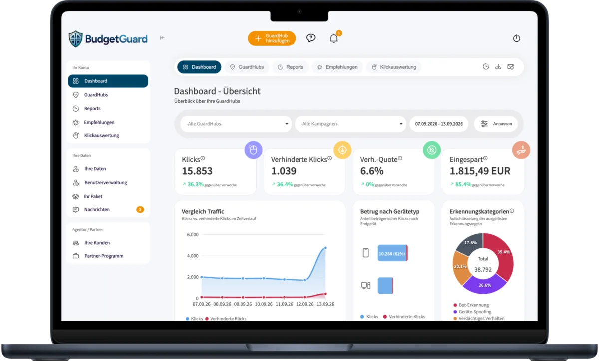 Das BudgetGuard Dashboard auf einem Laptop